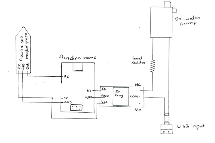 USB Power Input