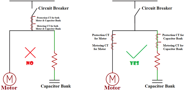 HT Motor Protection Design