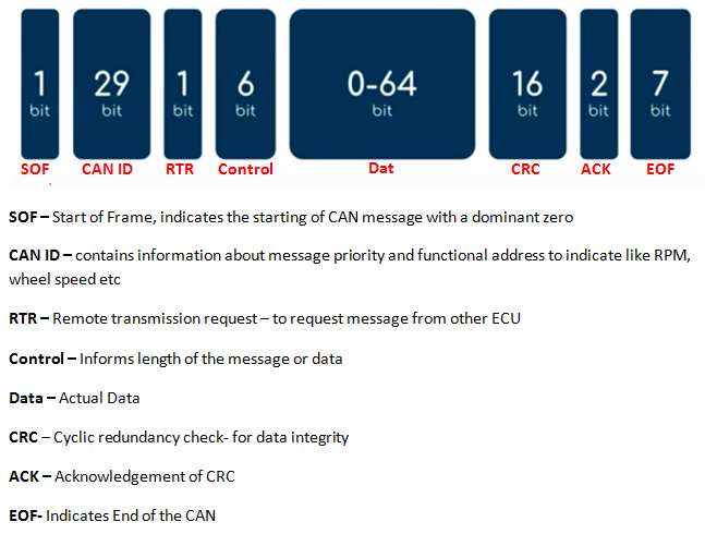 CAN Protocal Data Layout.PNG