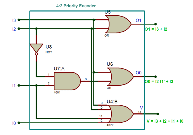 4:2 Priority Encoder Circuit Diagram