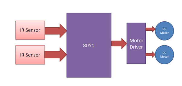 8051 Based Line Follower Robot Block Diagram