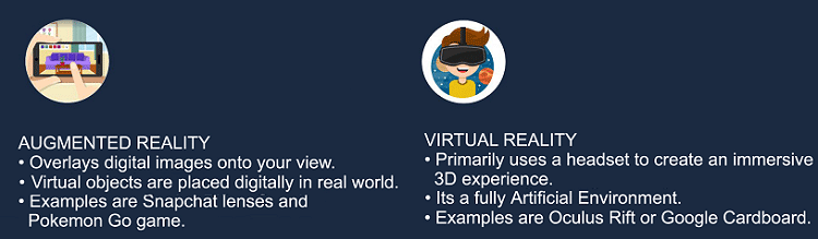 Augmented reality VS Virtual Reality