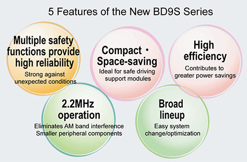 5 Features of BD9S Series DC DC Converters