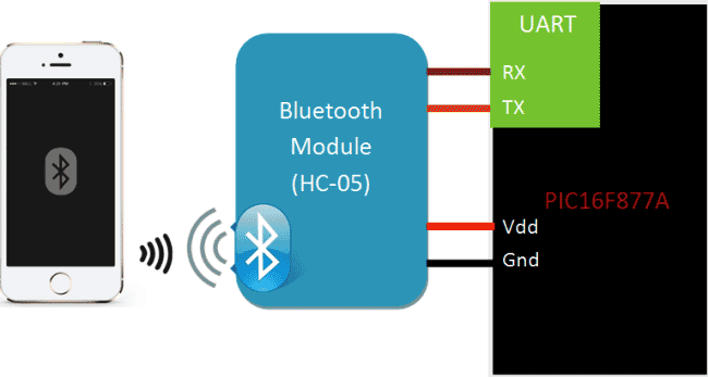 Interfacing-Bluetooth-HC06-with-PIC-Microcontroller-block