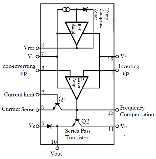 LM723 voltage regulator IC pinout