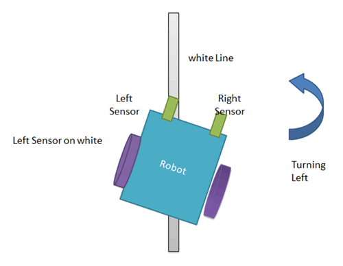 Line Follower Left Turn