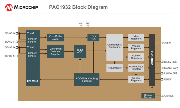 PAC1932 Block Diagram