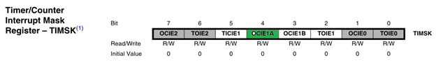Timer Counter Interrupt Mask Register
