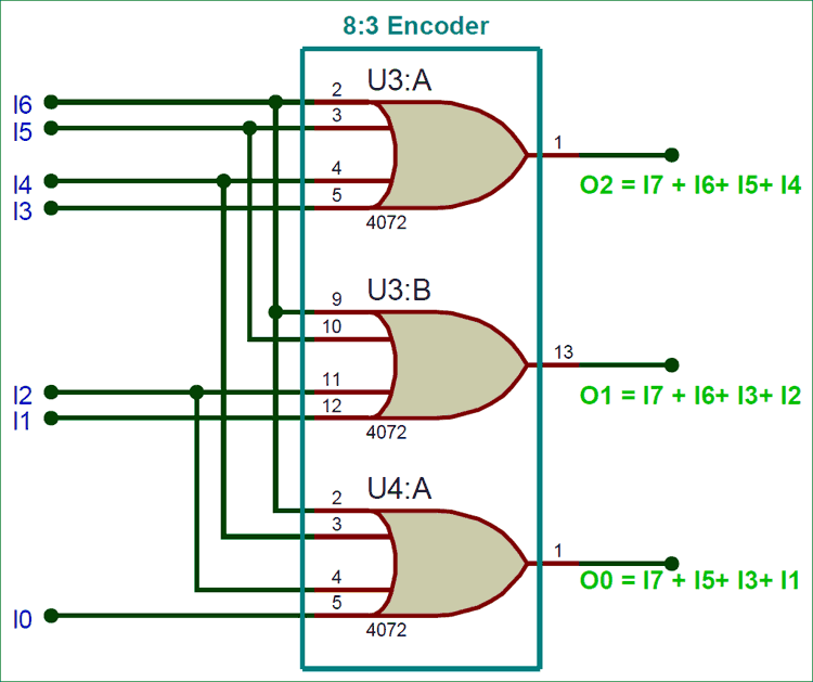 8:3 Encoder Circuit diagram
