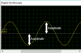 AC waveform Amplitude