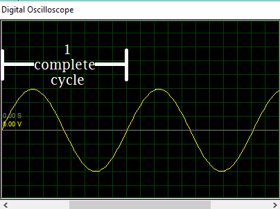 Ac-waveform one complete cycle