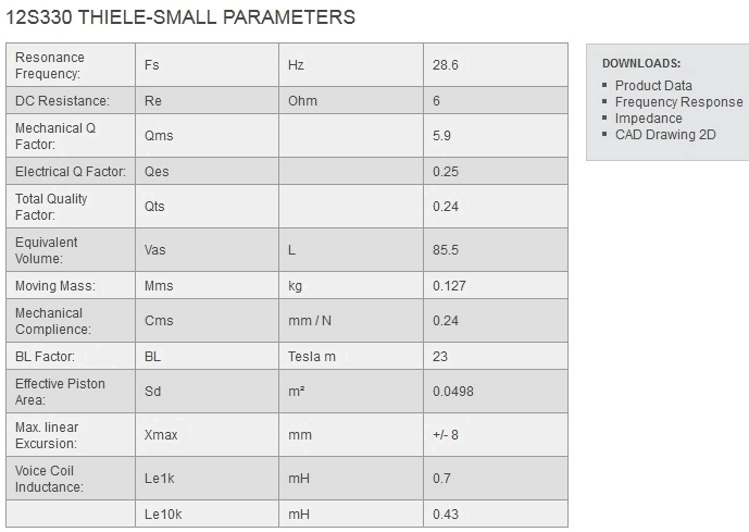 Building RLC Equivalent Speaker Circuit with Real Data