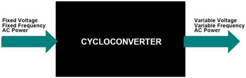 Cycloconverter Block Diagram