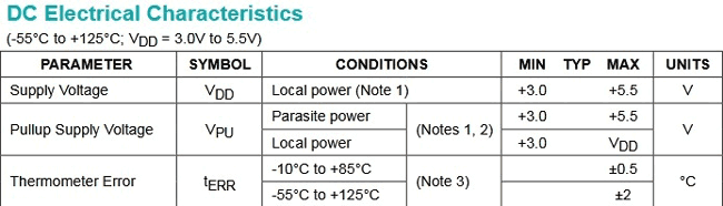 DC-electrical characteristics with an external supply