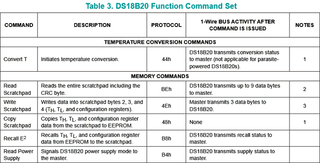 DS18B20 Function commands set