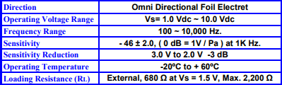 Details of microphone from datasheet