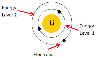 Electron configuration of the Lithium