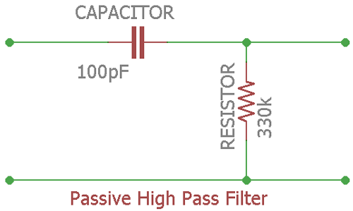 High Pass Filter Example