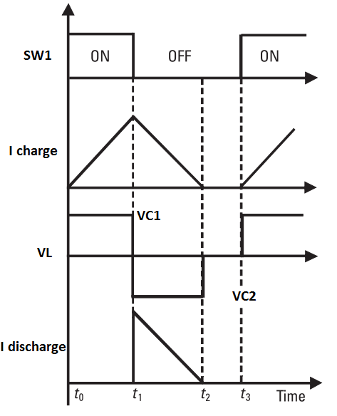 Output Waveform of Active Cell Balancing by Inductive Converter