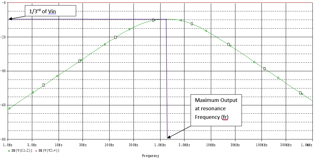 Output waveform of Two stage RC circuit