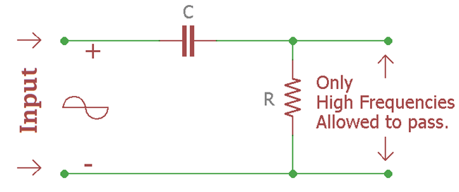 Passive High Pass Filter circuit