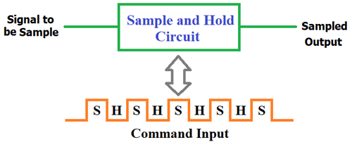 Sample and Hold Circuit Block Diagram