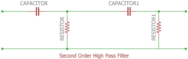 Second order High pass filter