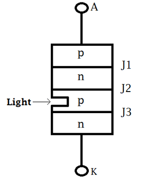 Thyristor light triggering