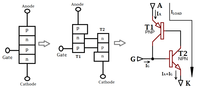 Two transistor analogy of Thyristor