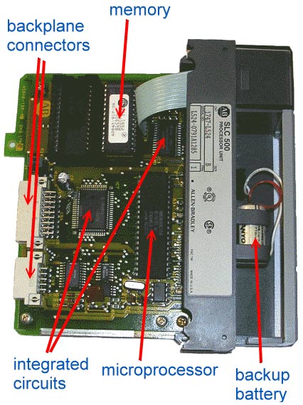 Nano/micro PLCs