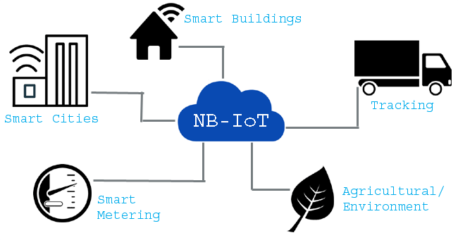 Application of NB-IoT