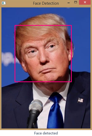 Face Detected using OpenCV