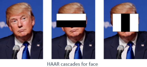 HAAR Cascades for Face in OpenCV