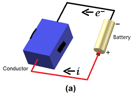 Understanding Hall Effect