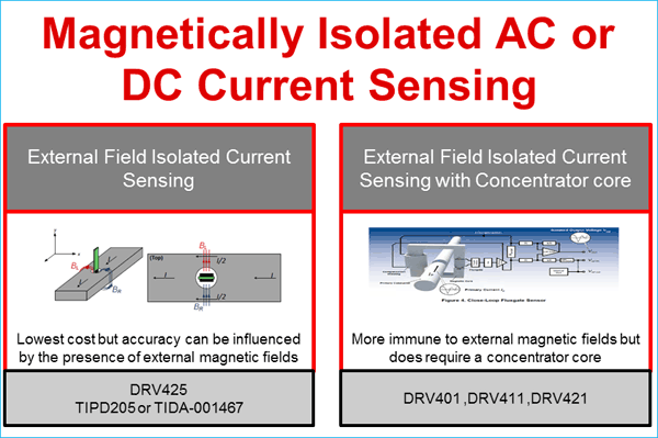 Magnetically Isolated AC and DC Current Sensing