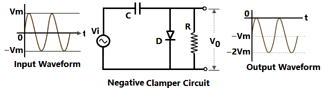 Negative Clamper Circuit Waveform