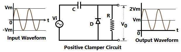 Positive Clamper Circuit Waveform