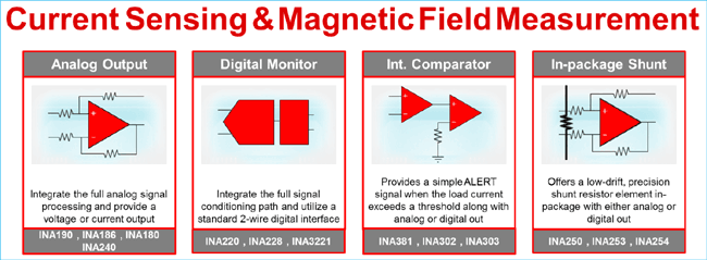 TI Current Sensing and Magnetic Field Measurement