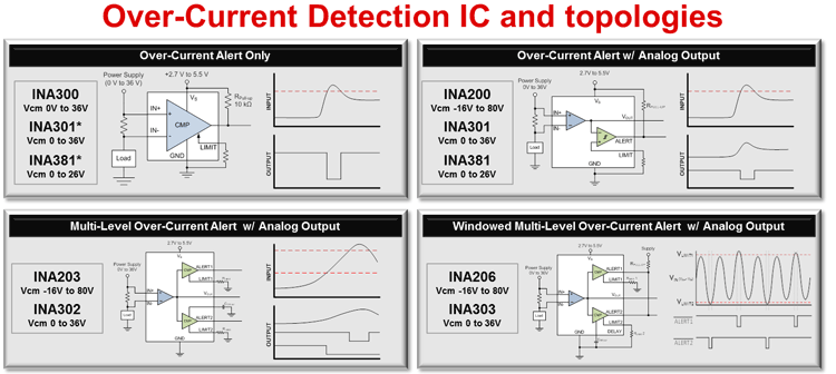 TI Overcurrent Detection IC and Topologies