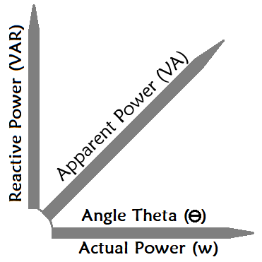 Types of Power Graph