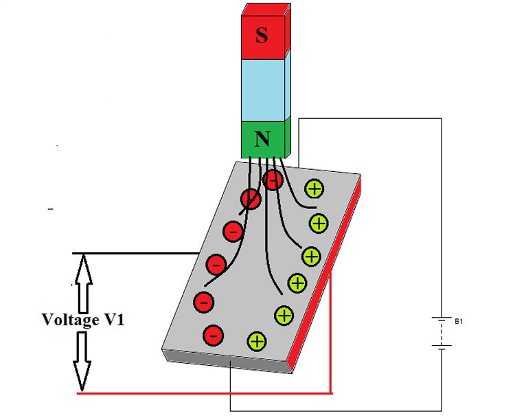 MEMS Magnetometer Hall Effect