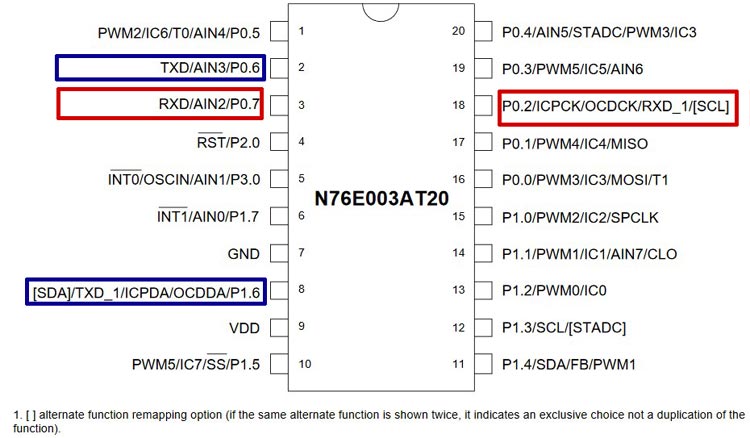 UART Pins on Nuvoton N76E003 Microcontroller