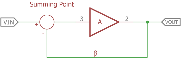 Op Amp Summing Point Representation Circuit