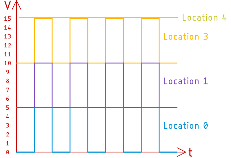 Charge Pump Input PWM Signal