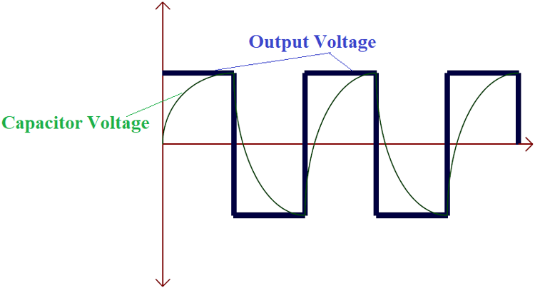 Relaxation Oscillator Output Graph