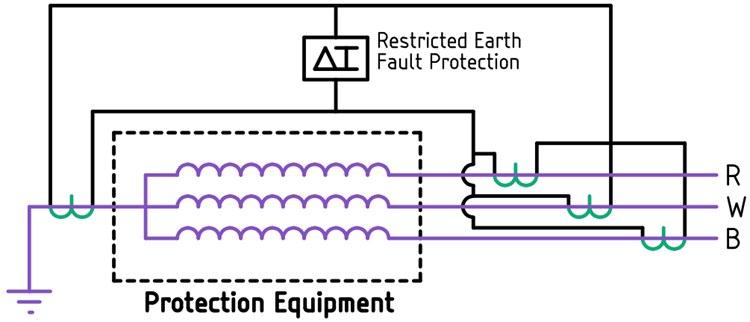 Restricted Earth Fault Protection 