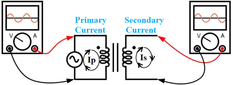In Phase Transformer Dot Convention