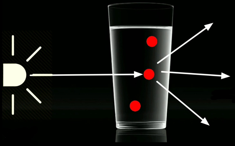 Turbidity in Liquid