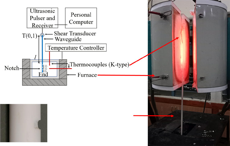 Ultrasonic Waveguide Sensor in Manufacturing Industry