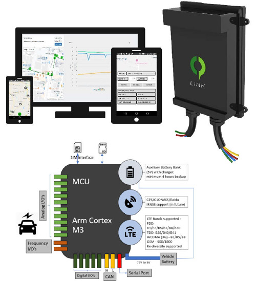 V2C Connectivity using LINK Module